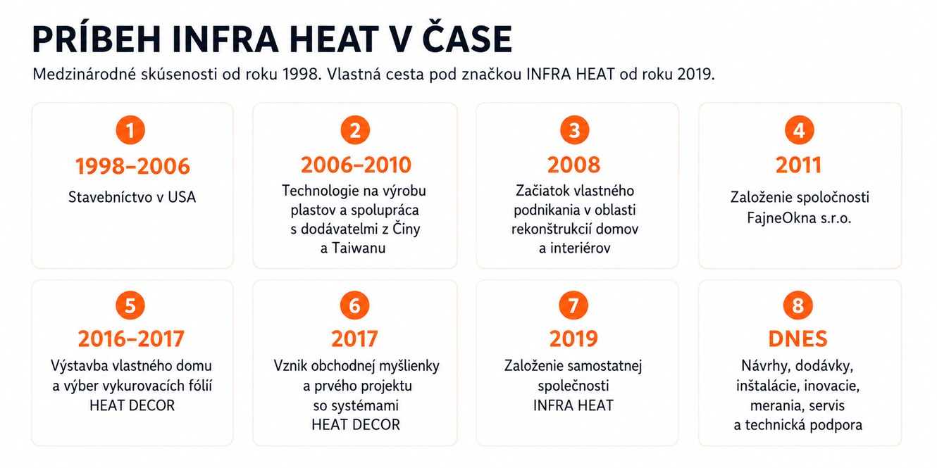 SK infraheat-casova-osa ver3_2